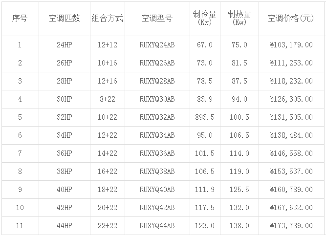 大金中央空調價格表大全(2019年最新)-圖2