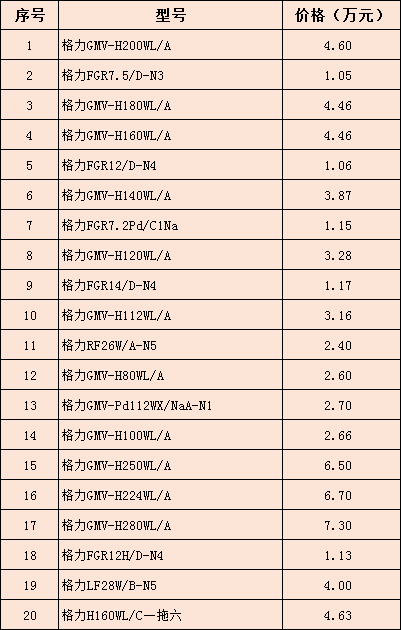 家用中央空調價格介紹-圖1