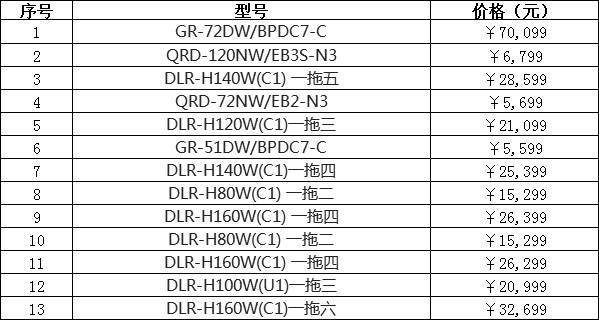 奧克斯中央空調價格大全介紹(2019年最新)-圖