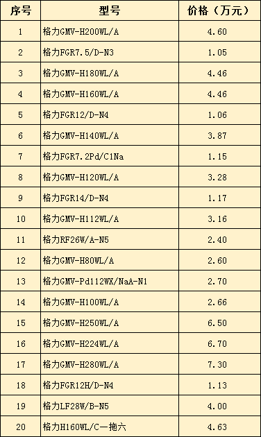 家庭中央空調價格表 如何選購中央空調-圖