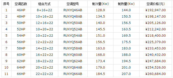 大金家用中央空調(diào)價格和優(yōu)勢介紹-圖3