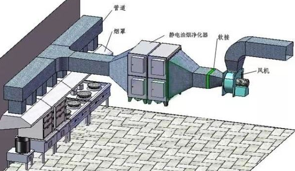 中央空調通風系統