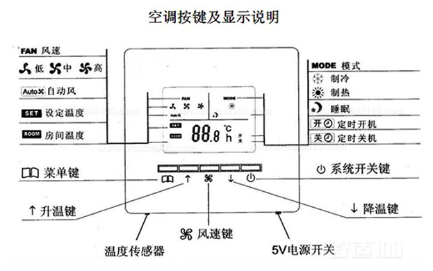 中央空調控制按鍵說明