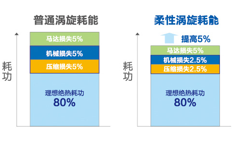 海爾中央空調全直流變頻多聯機