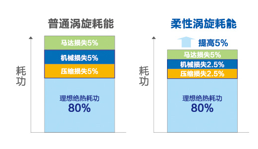 海爾中央空調全直流變頻多聯機MX7(32-36匹)