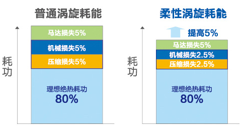 海爾中央空調全直流變頻多聯機MX7