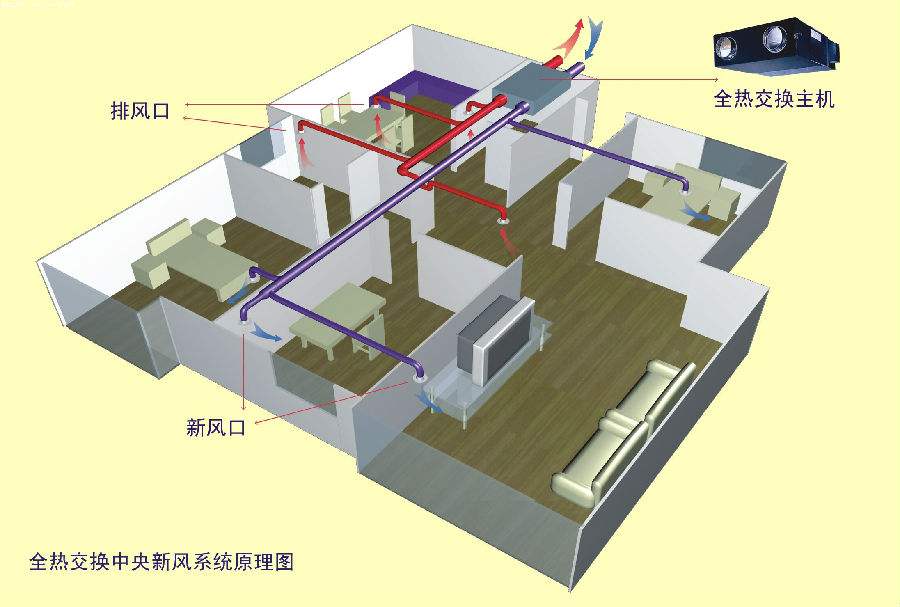 對于新風系統常見誤區有哪些-圖