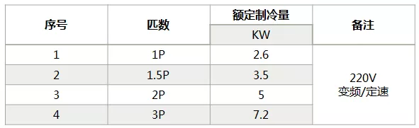 海信中央空調(diào)怎么樣？海信中央空調(diào)如何選購-圖2