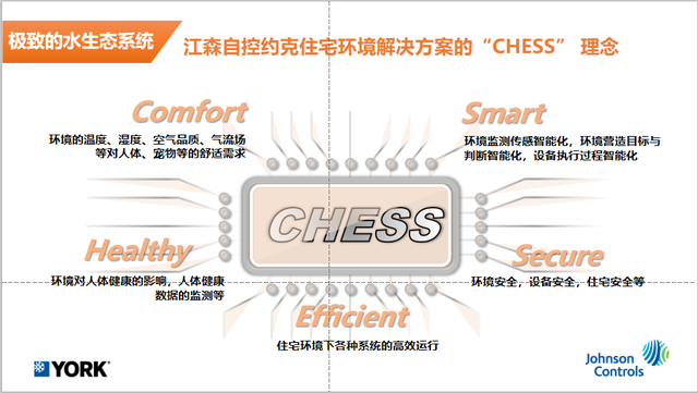 約克水系統(tǒng)中央空調多元化可持續(xù)解決方案