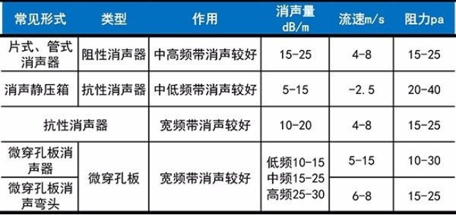 約克中央空調維修噪音超標原因-圖2