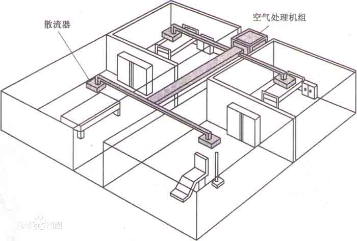 集中式中央空調系統主要特點