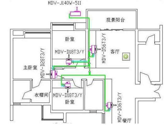 分體式中央空調的優點是什么