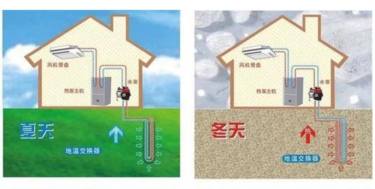 為什么中央空調里地源熱泵系統更省錢