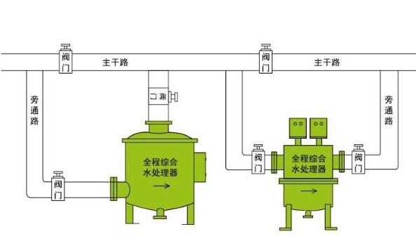 天津中央空調系統的冷卻水為什么要殺菌